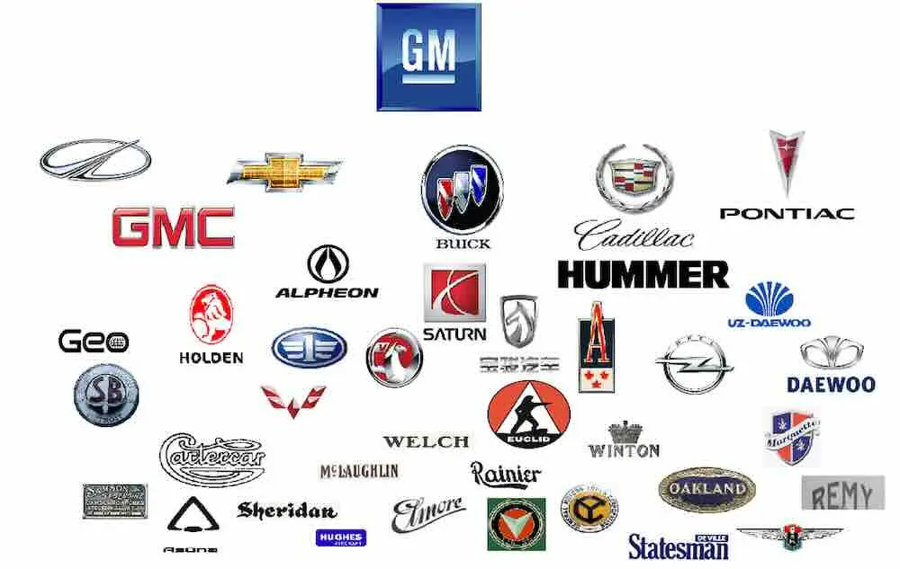 General Motors: The Biggest Bet in Automotive History